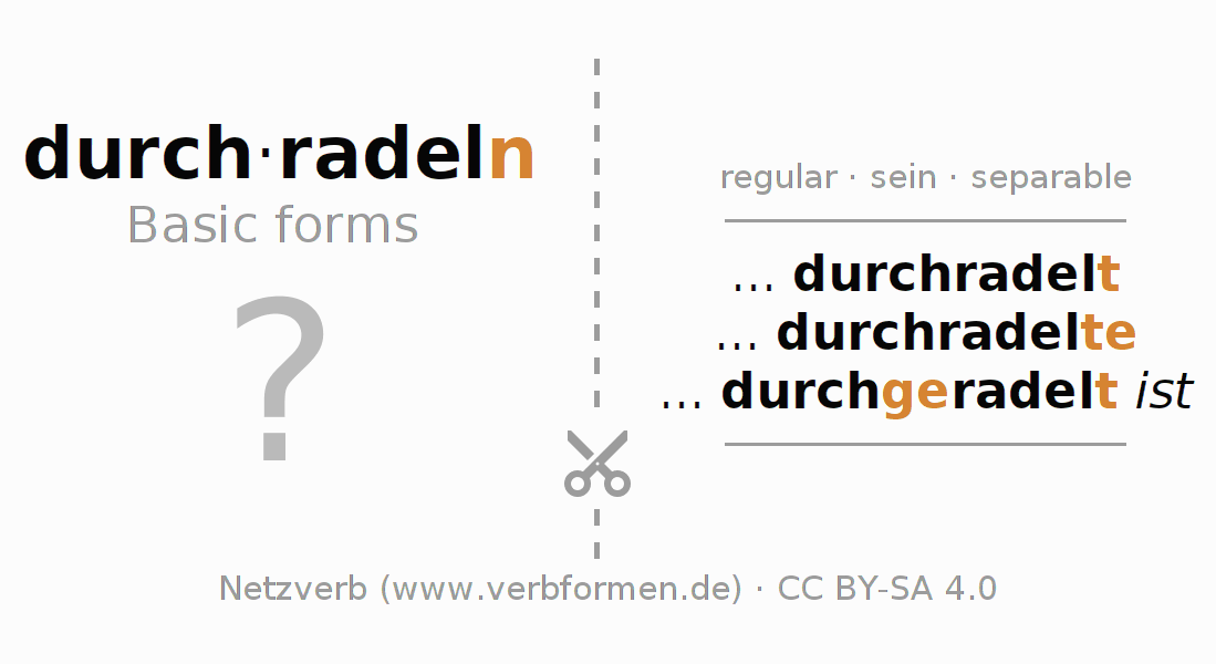 Flash cards for  conjugation of German verb durch-radeln (ist)