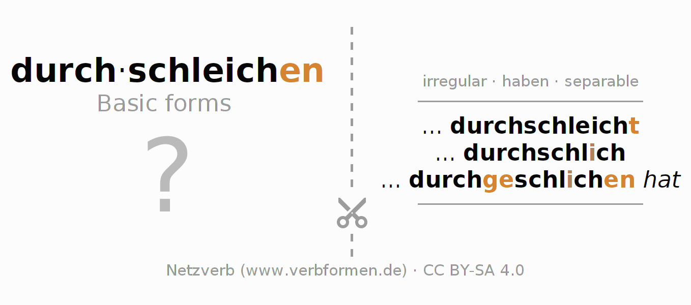 Flash cards for  conjugation of German verb durch-schleichen (hat)