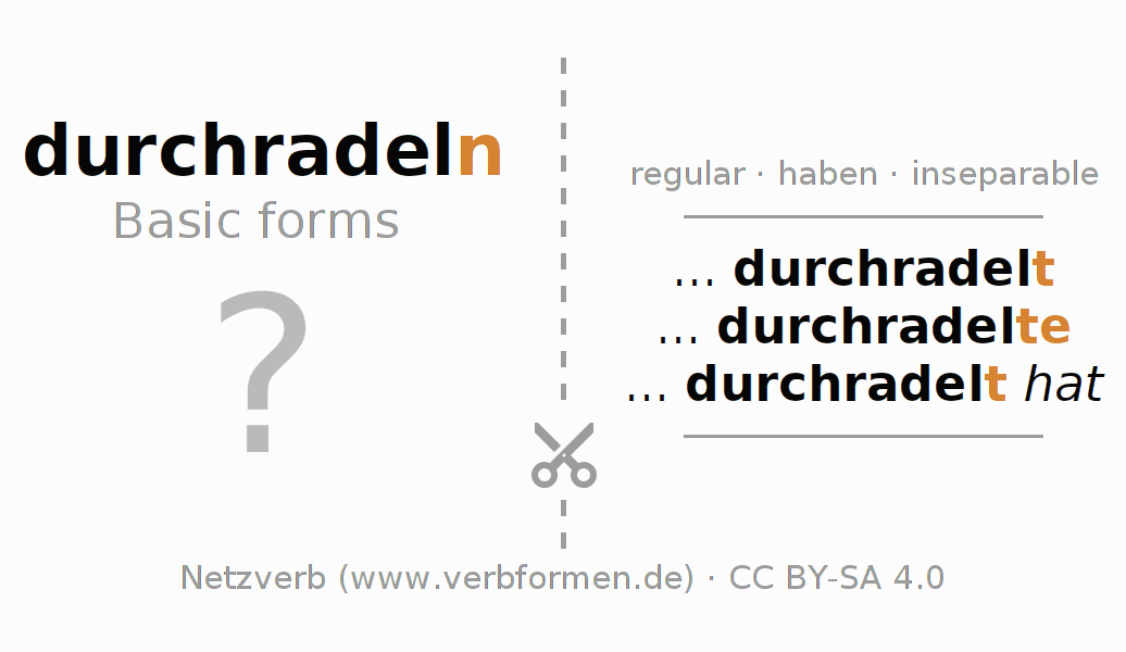 Flash cards for  conjugation of German verb durchradeln (hat)