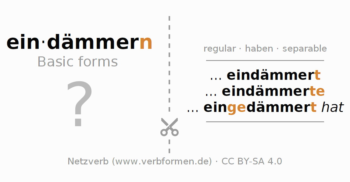 Flash cards for  conjugation of German verb eindämmern (hat)