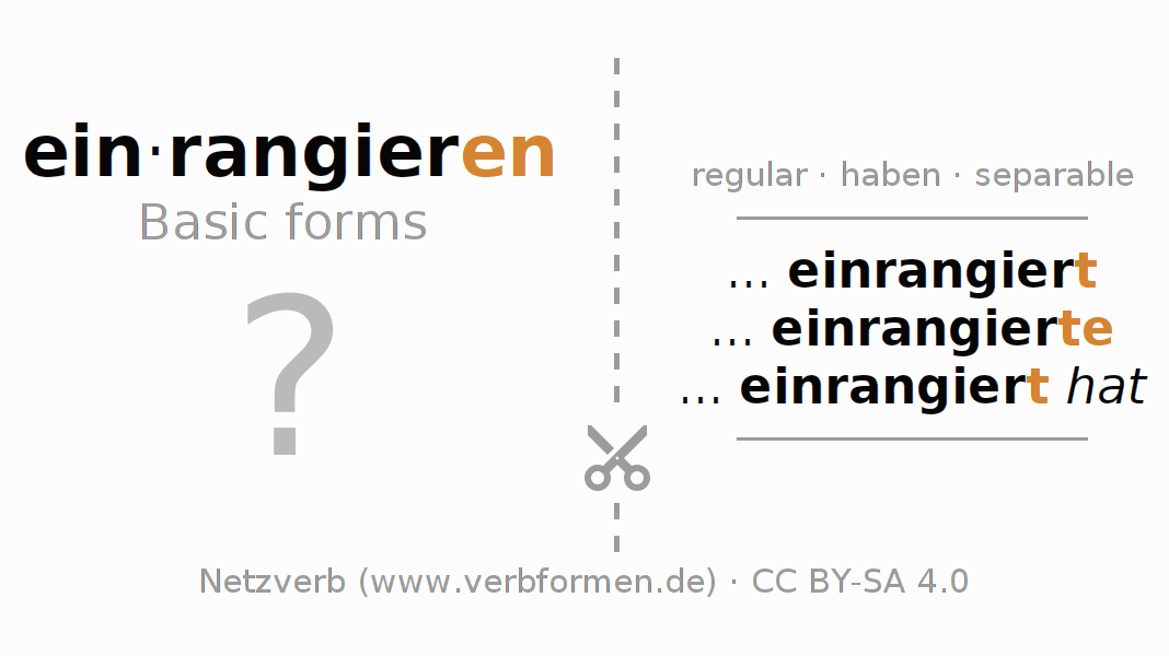 Flash cards for  conjugation of German verb einrangieren