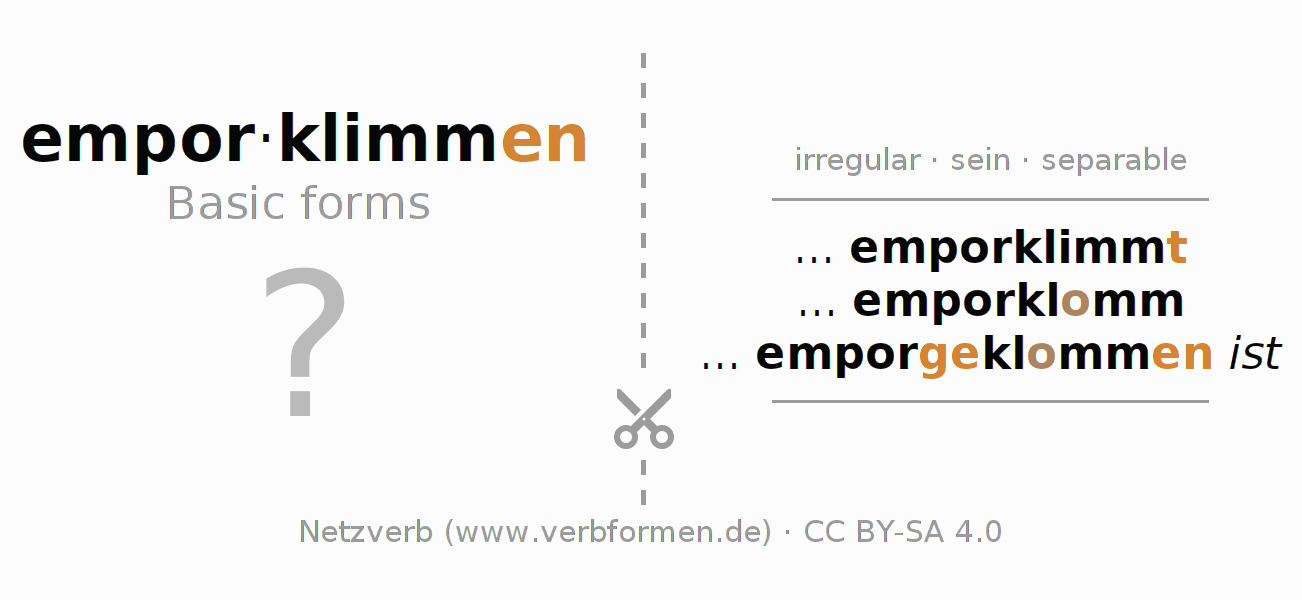 Flash cards for  conjugation of German verb emporklimmen