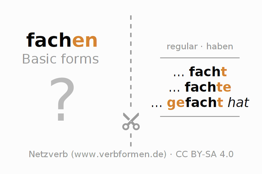 Flash cards for  conjugation of German verb fachen