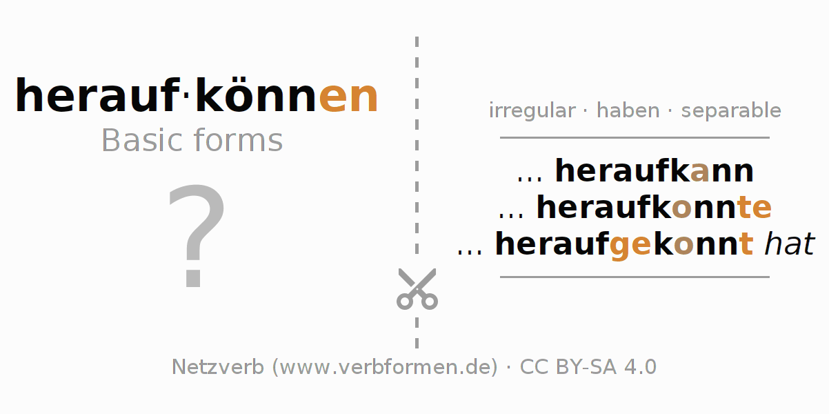 Flash cards for  conjugation of German verb heraufkönnen