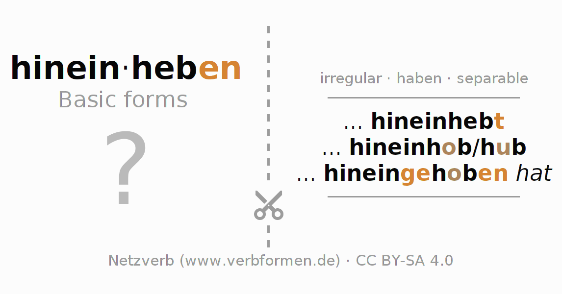 Flash cards for  conjugation of German verb hineinheben