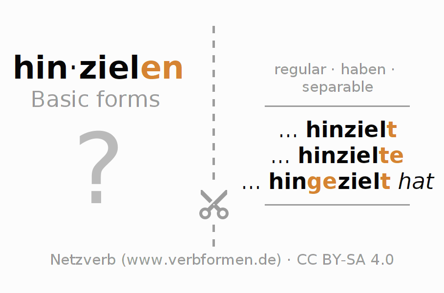 Flash cards for  conjugation of German verb hinzielen