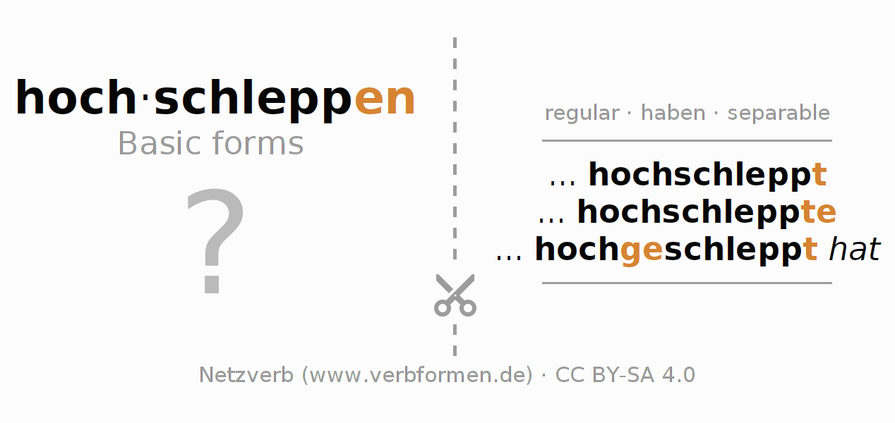 Flash cards for  conjugation of German verb hochschleppen