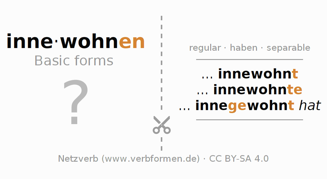 Flash cards for  conjugation of German verb innewohnen