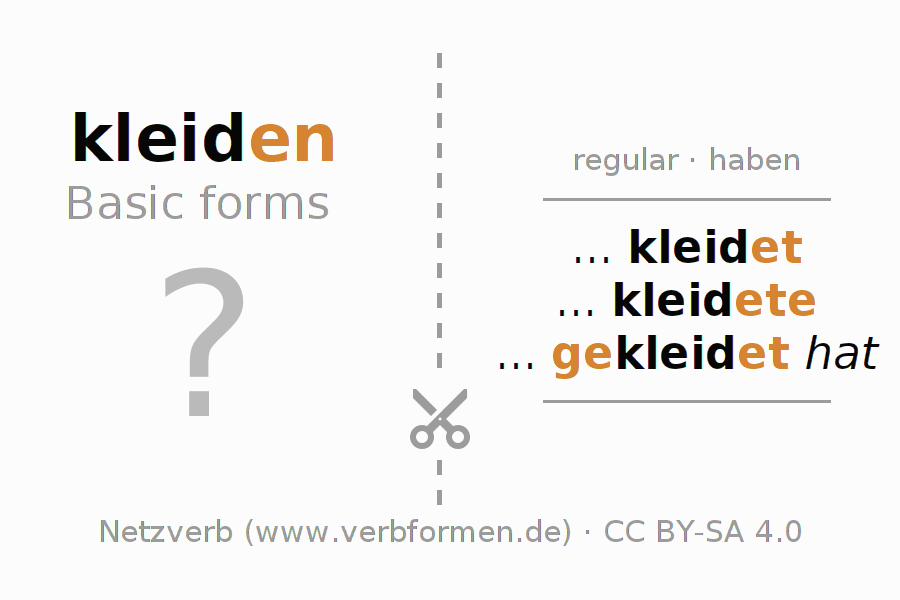 Flash cards for  conjugation of German verb kleiden