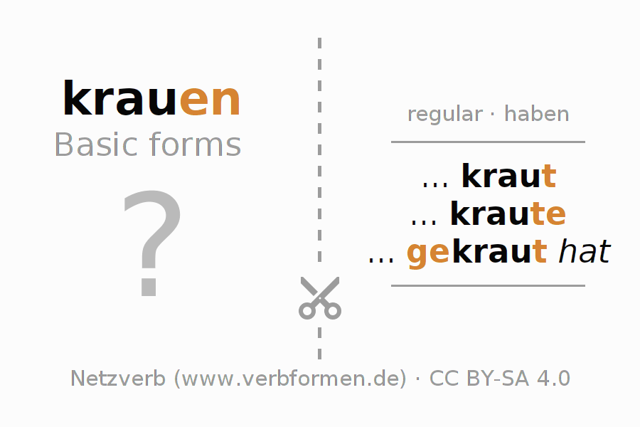Flash cards for  conjugation of German verb krauen