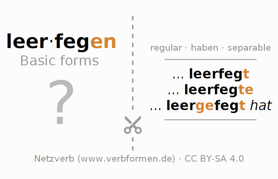 Flash cards for  conjugation of German verb leerfegen