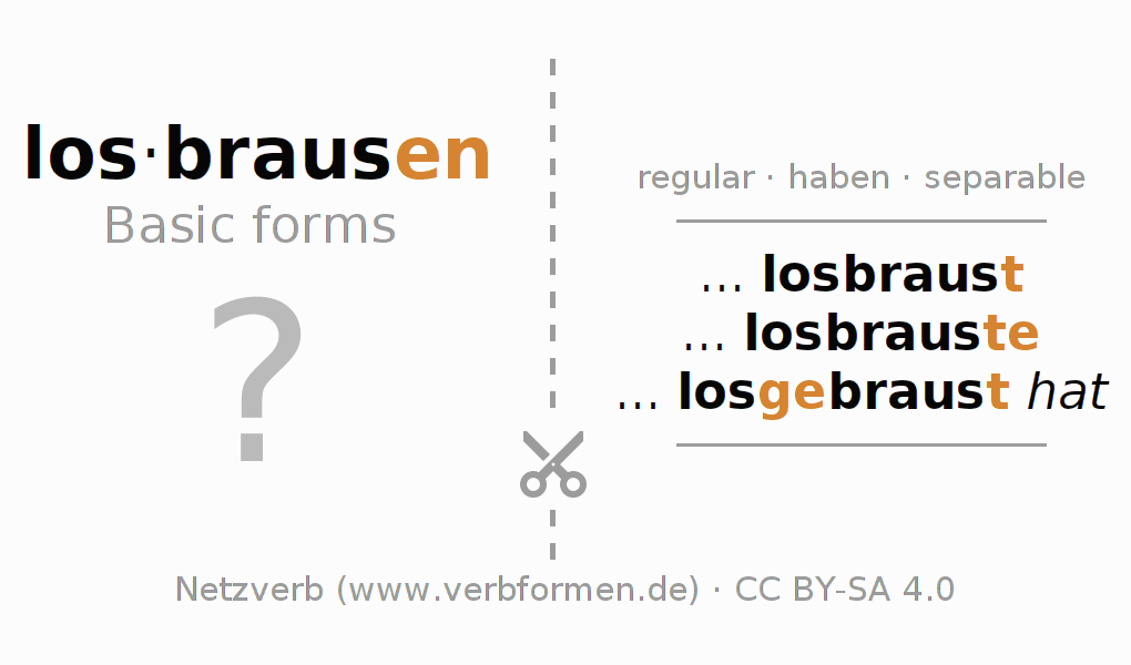 Flash cards for  conjugation of German verb losbrausen