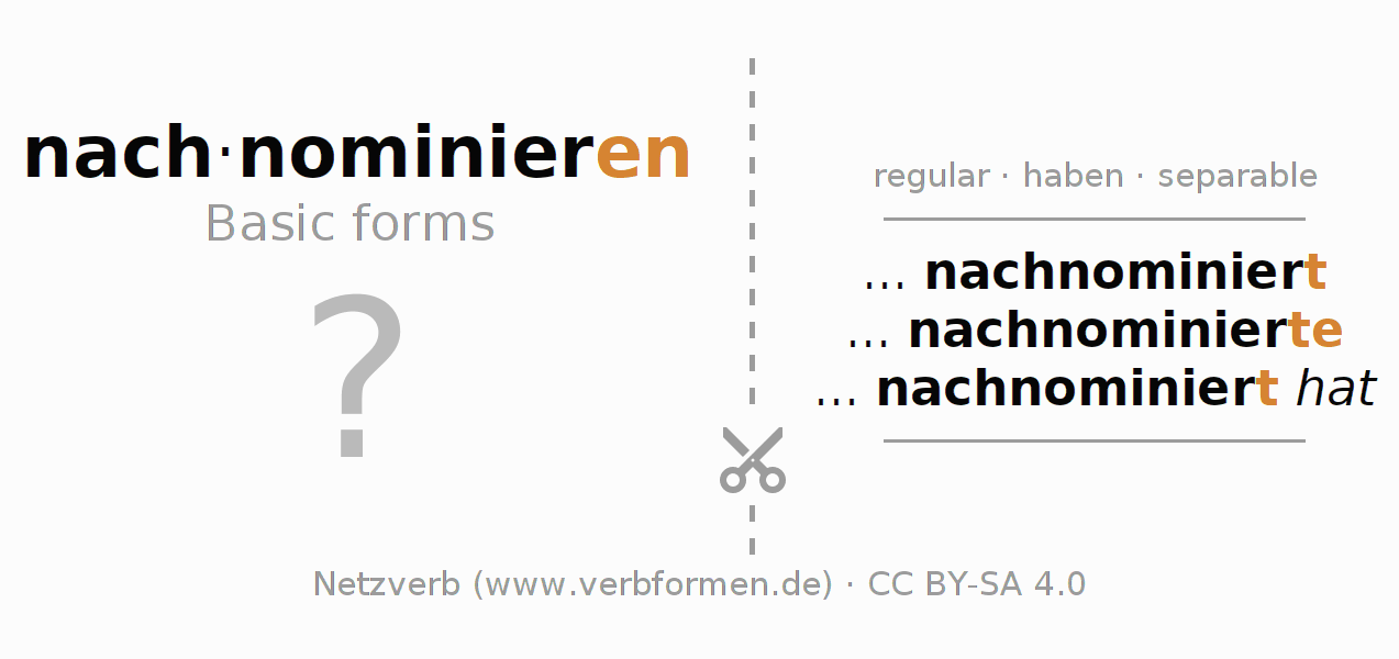 Flash cards for  conjugation of German verb nachnominieren