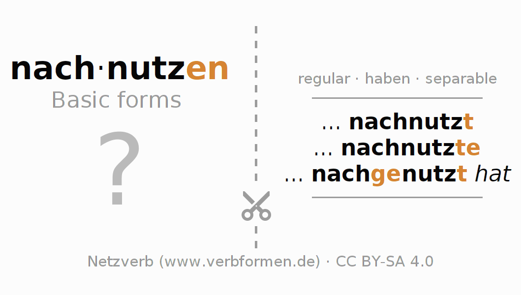 Flash cards for  conjugation of German verb nachnutzen