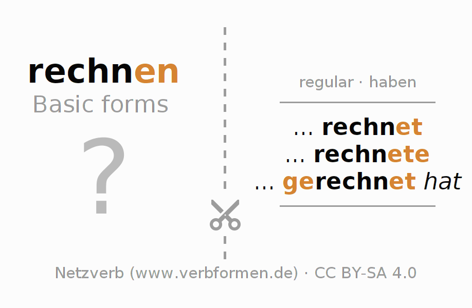 Flash cards for  conjugation of German verb rechnen