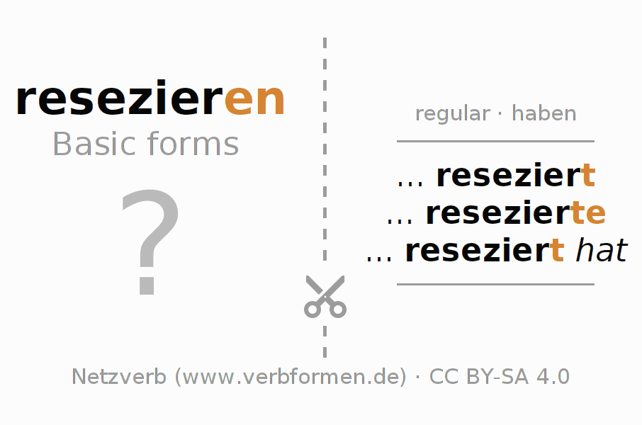 Flash cards for  conjugation of German verb resezieren
