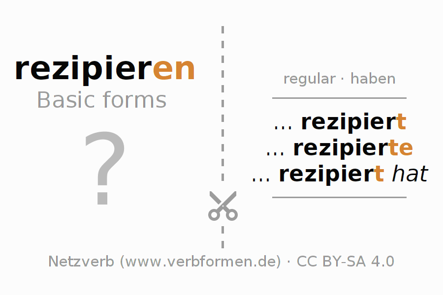 Flash cards for  conjugation of German verb rezipieren