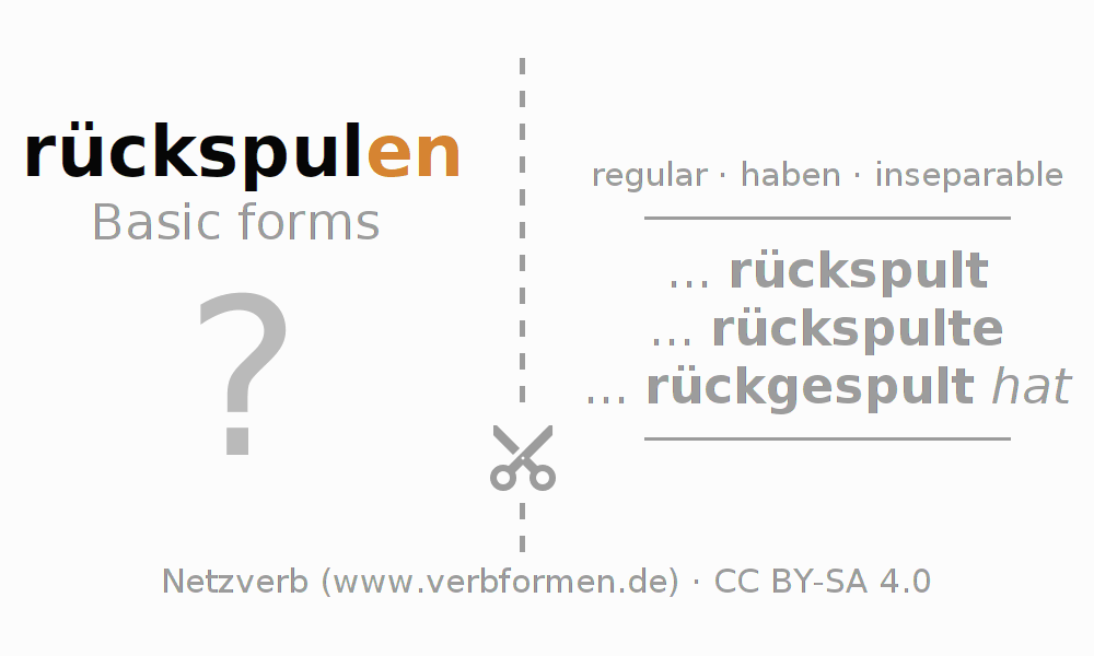 Flash cards for  conjugation of German verb rückspulen