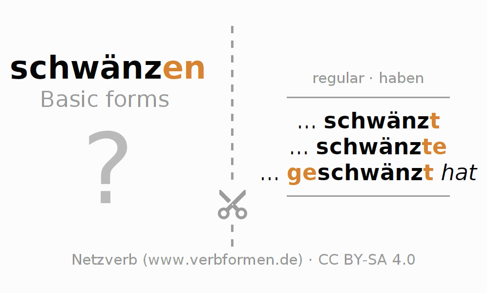 Flash cards for  conjugation of German verb schwänzen