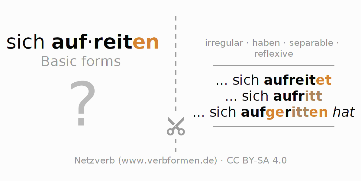 Flash cards for  conjugation of German verb sich aufreiten (hat)