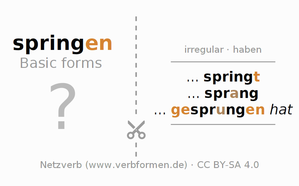 Flash cards for  conjugation of German verb springen (hat)