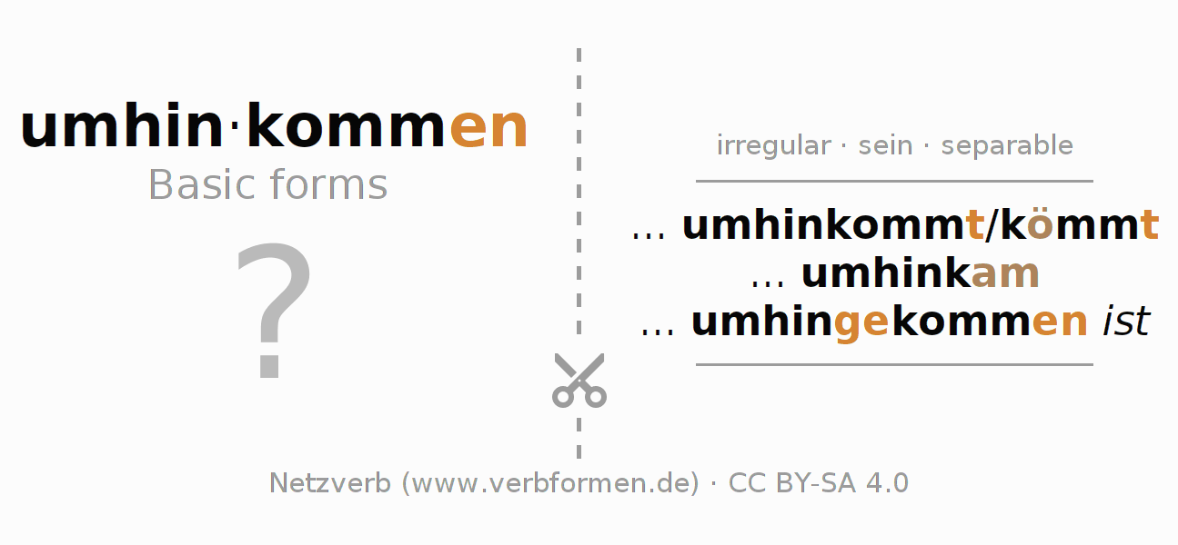 Flash cards for  conjugation of German verb umhinkommen