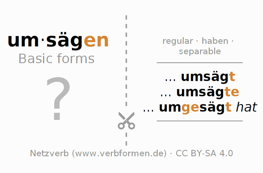 Flash cards for  conjugation of German verb umsägen