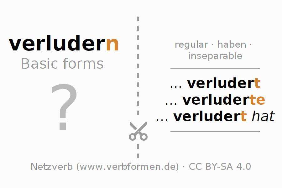 Flash cards for  conjugation of German verb verludern (hat)