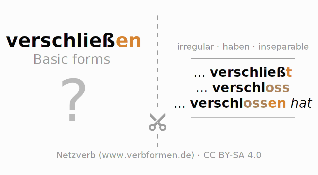 Flash cards for  conjugation of German verb verschließen