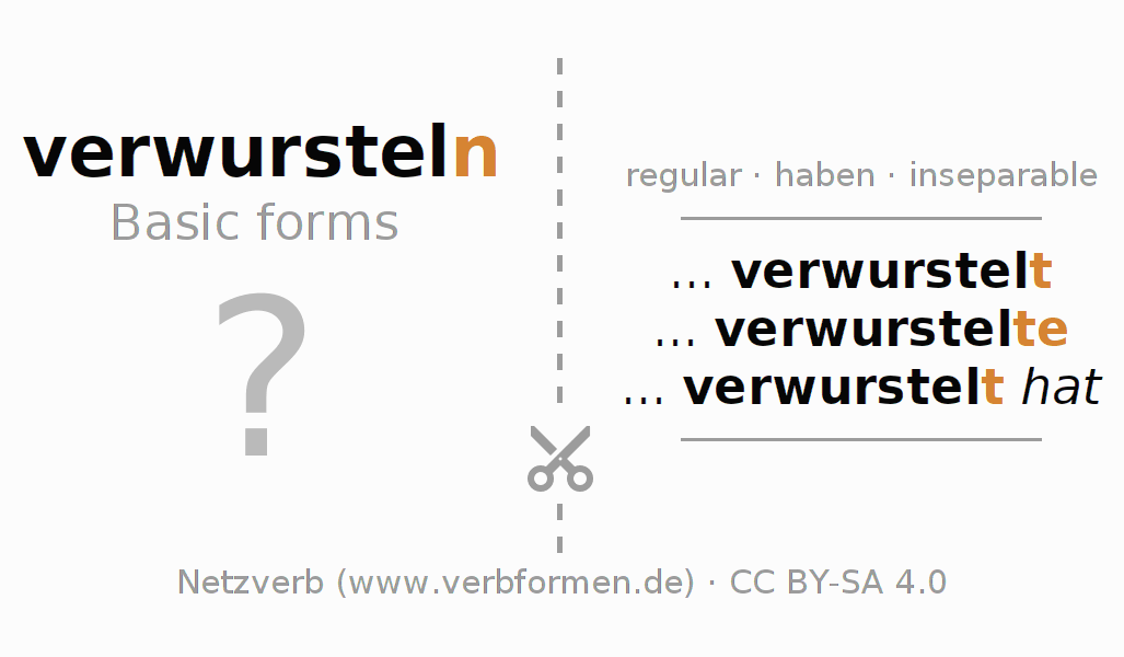 Flash cards for  conjugation of German verb verwursteln