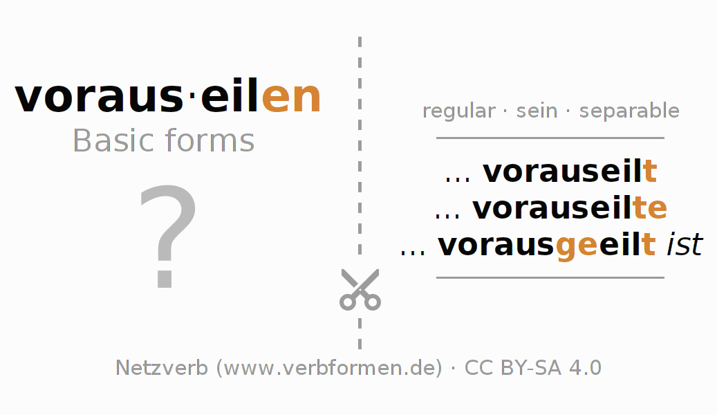 Flash cards for  conjugation of German verb vorauseilen