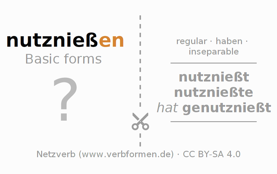 Flash cards for  conjugation of German verb nutznießen