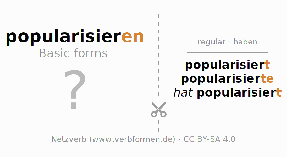 Flash cards for  conjugation of German verb popularisieren