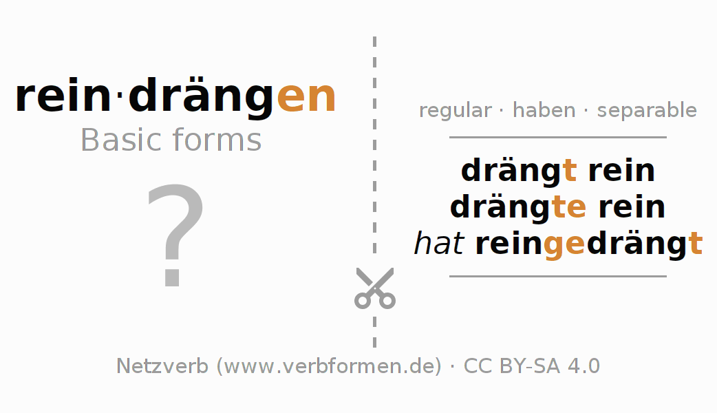 Flash cards for  conjugation of German verb reindrängen