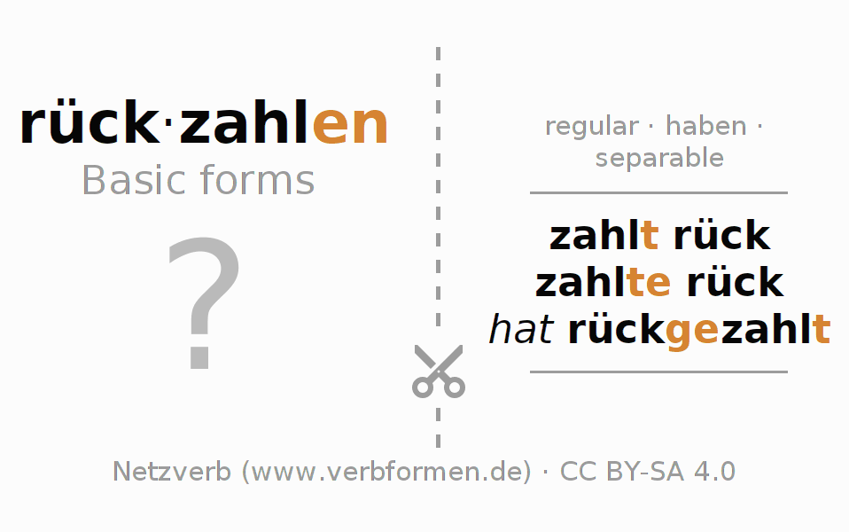 Flash cards for  conjugation of German verb rückzahlen
