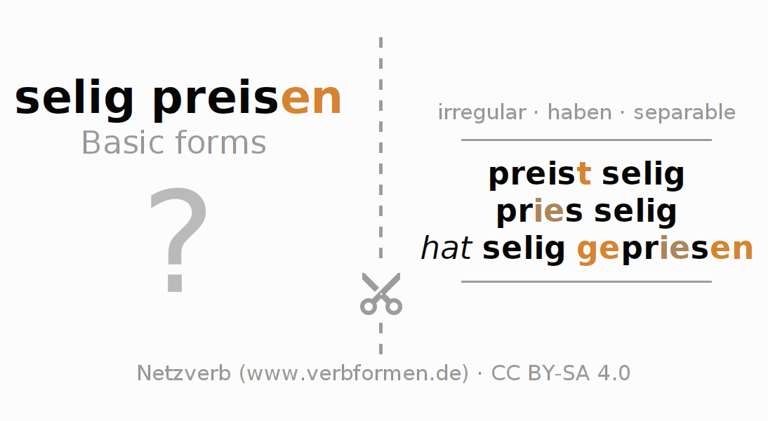 Flash cards for  conjugation of German verb seligpreisen