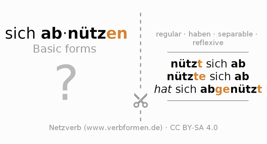 Flash cards for  conjugation of German verb sich abnützen