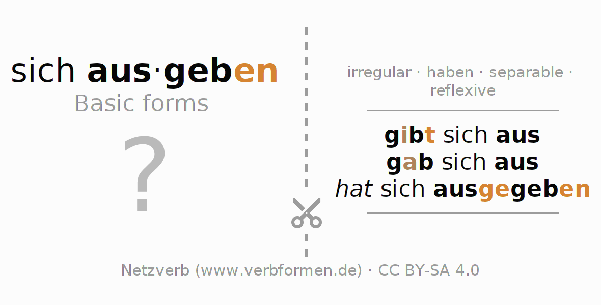 Flash cards for  conjugation of German verb sich ausgeben