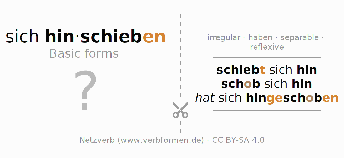 Flash cards for  conjugation of German verb sich hinschieben