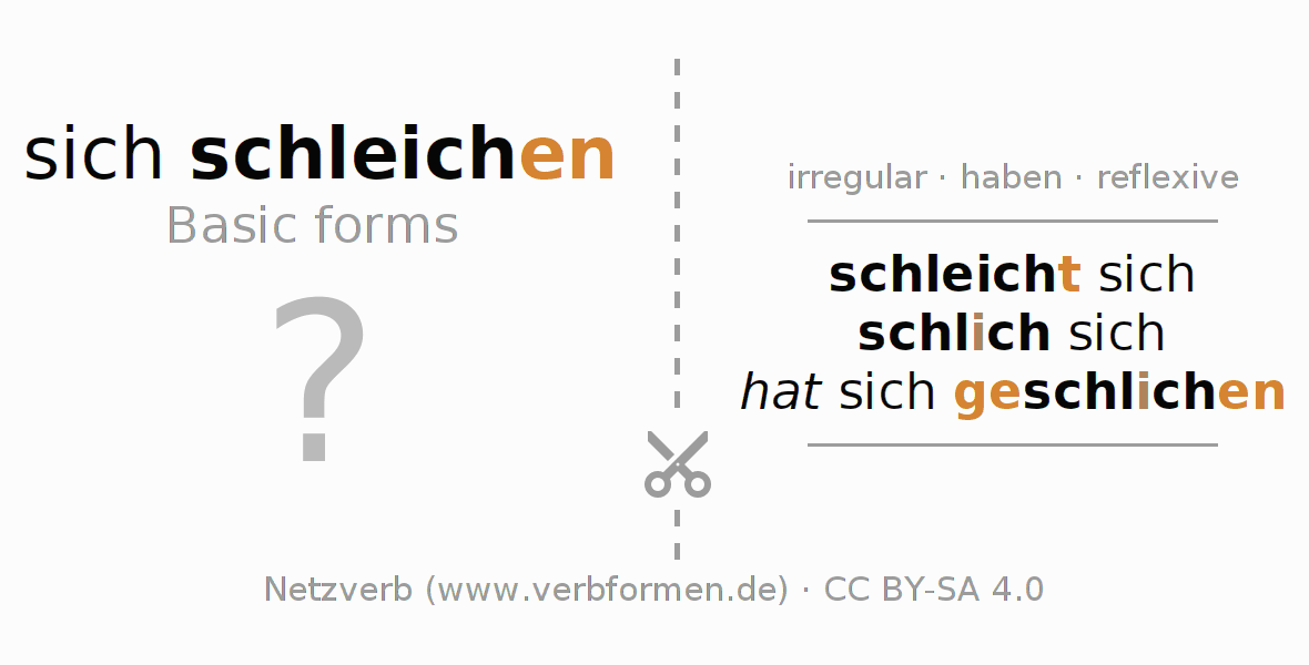 Flash cards for  conjugation of German verb sich schleichen (hat)