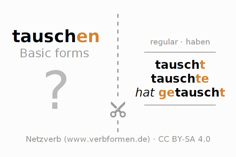 Flash cards for  conjugation of German verb tauschen