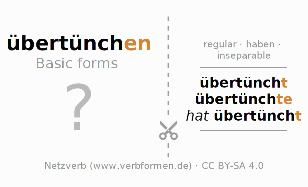 Flash cards for  conjugation of German verb übertünchen