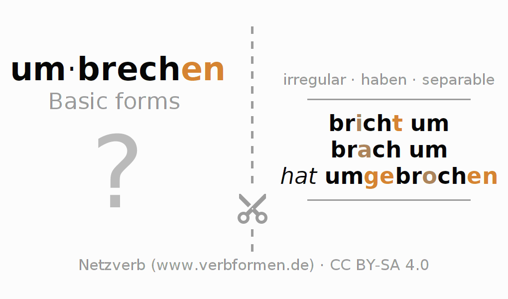 Flash cards for  conjugation of German verb um-brechen (hat)