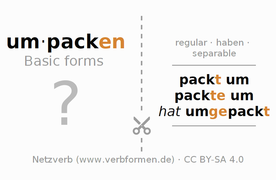 Flash cards for  conjugation of German verb umpacken