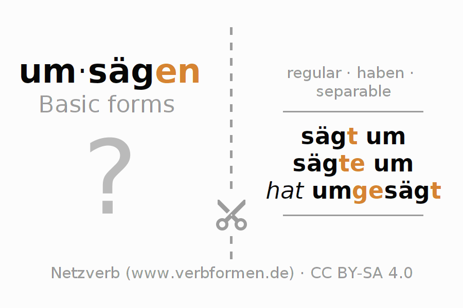 Flash cards for  conjugation of German verb umsägen