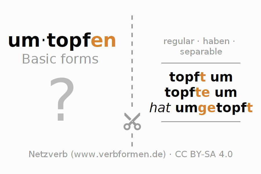 Flash cards for  conjugation of German verb umtopfen