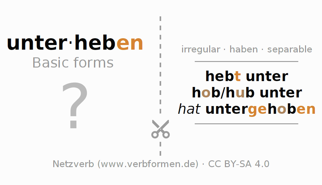Flash cards for  conjugation of German verb unterheben