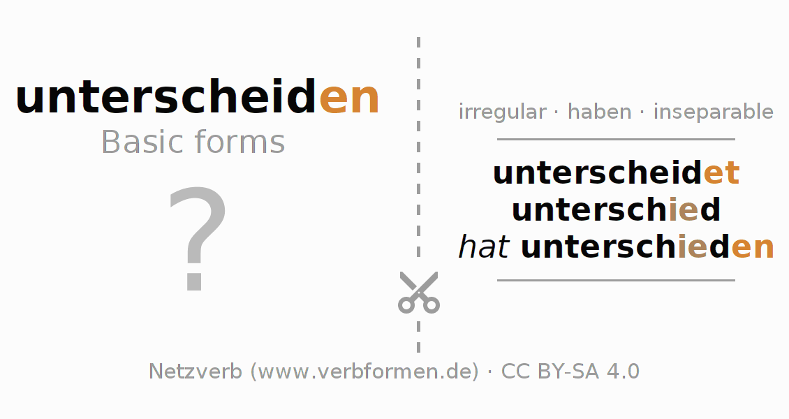 Flash cards for  conjugation of German verb unterscheiden