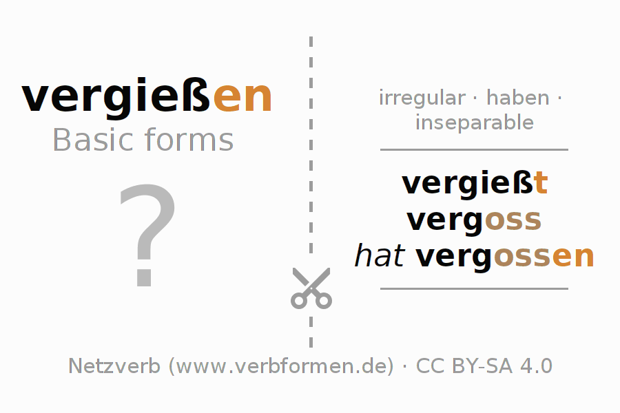 Flash cards for  conjugation of German verb vergießen
