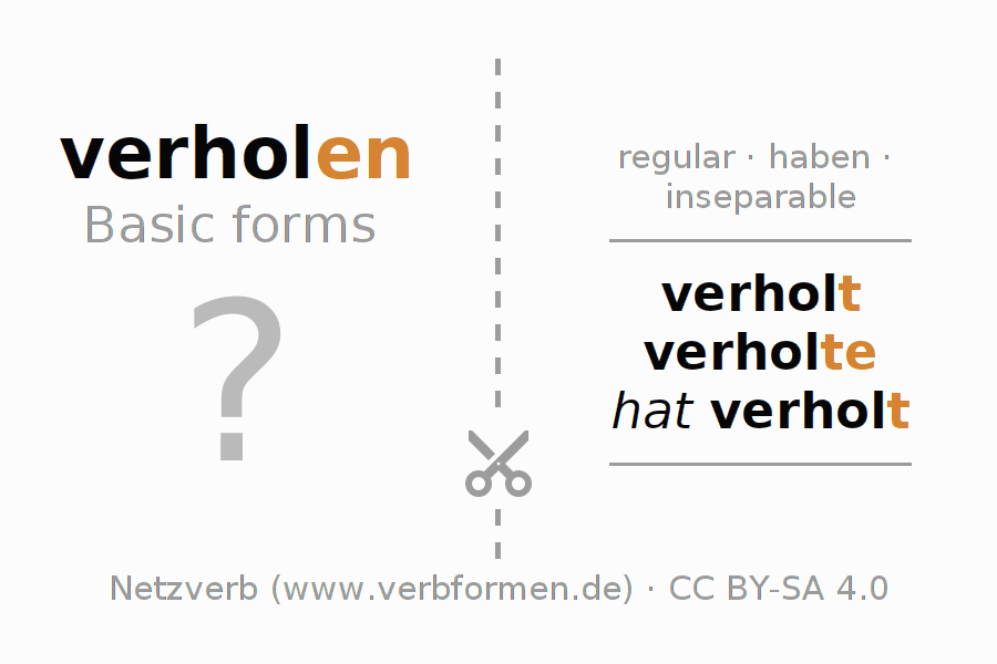 Flash cards for  conjugation of German verb verholen